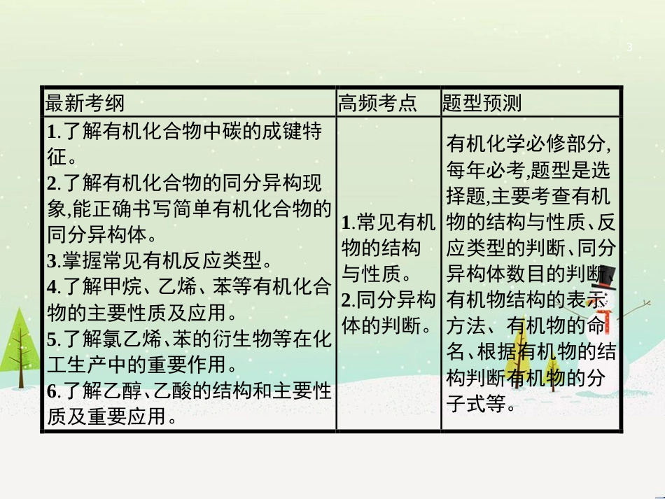 高考地理二轮复习 考前三个月 第二部分 专题二 解题技能提升练 11 基础知识调用专练——破解“基础知识用不上”困惑课件 (517)_第3页