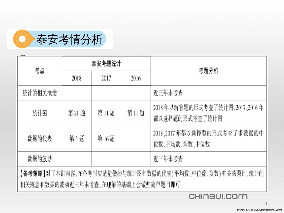 中考数学 第一部分 基础知识过关 第一章 数与式 第4讲 二次根式课件 (2)_第3页
