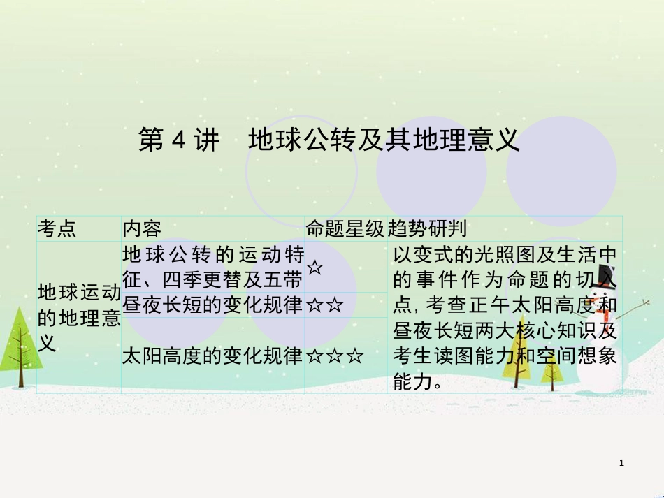高考地理一轮复习 第3单元 从地球圈层看地理环境 答题模板2 气候成因和特征描述型课件 鲁教版必修1 (378)_第1页