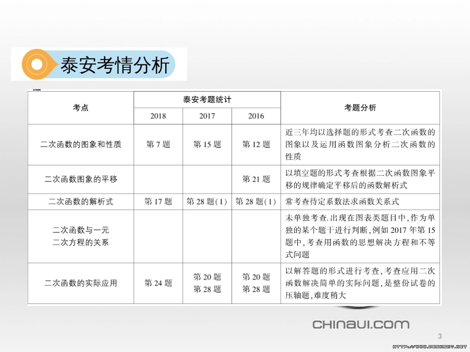 中考数学 第一部分 基础知识过关 第一章 数与式 第4讲 二次根式课件 (16)_第3页