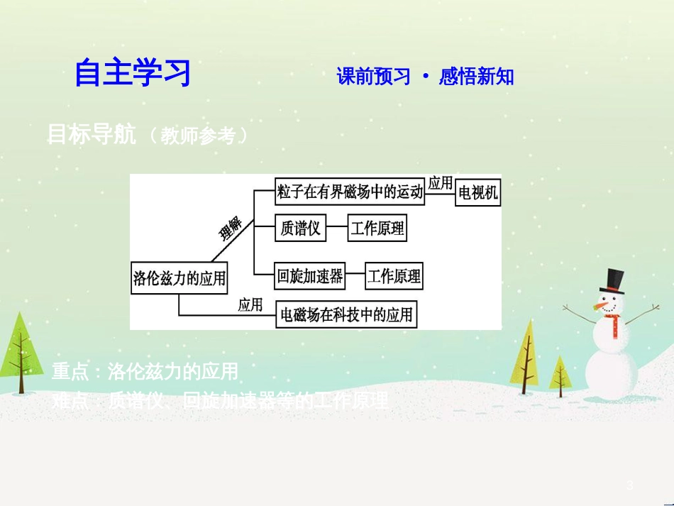 高中政治 第1课 生活在人民当家作主的国家 第2框 政治权利与义务参与政治生活的基础课件 新人教版必修2 (1657)_第3页