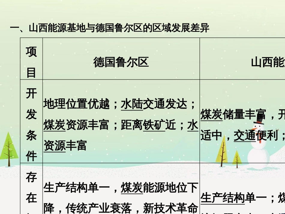 高考地理二轮复习 考前三个月 第二部分 专题二 解题技能提升练 11 基础知识调用专练——破解“基础知识用不上”困惑课件 (748)_第2页
