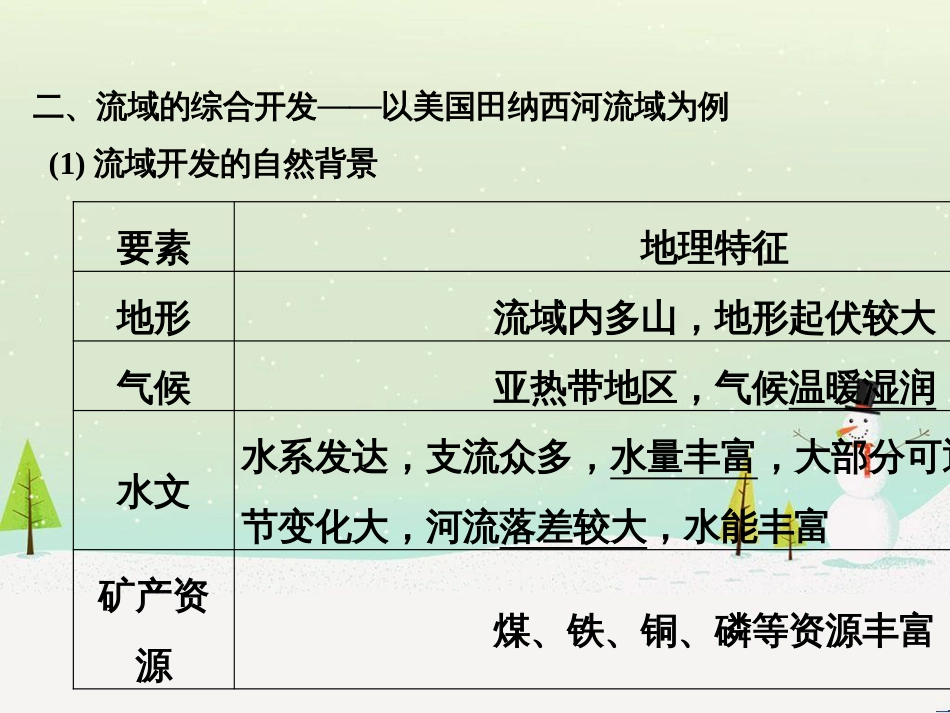 高考地理二轮复习 考前三个月 第二部分 专题二 解题技能提升练 11 基础知识调用专练——破解“基础知识用不上”困惑课件 (748)_第3页