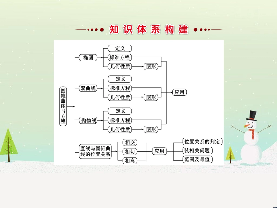 高中政治 第1课 生活在人民当家作主的国家 第2框 政治权利与义务参与政治生活的基础课件 新人教版必修2 (1316)_第2页