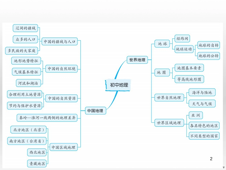 中考语文 第一部分 系统复习 成绩基石 七下 现代文课件 (31)_第2页