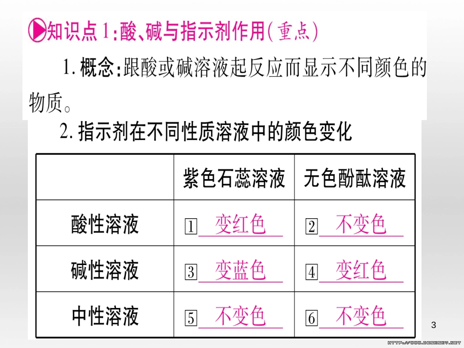 中考数学总复习 选填题题组练一课件 (26)_第3页