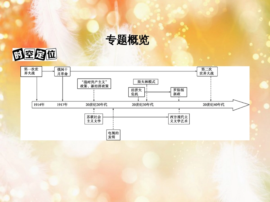 高考历史一轮复习 专题十四 世界现代化模式的创新与调整 第38讲 俄国十月革命和“亚洲觉醒”的先驱课件_第2页