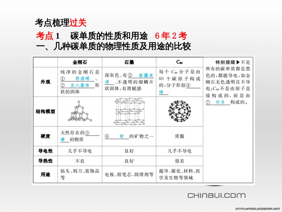 中考英语总复习 第一部分 系统复习 成绩基石 七下 第4讲 Module 7-Revision module B课件 (13)_第3页