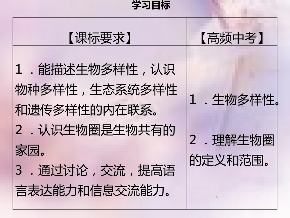七年级生物上册 第一单元 第1章 第1节 形形色色的生物（第1课时 生物的多样性）习题课件 （新版）北师大版_第3页