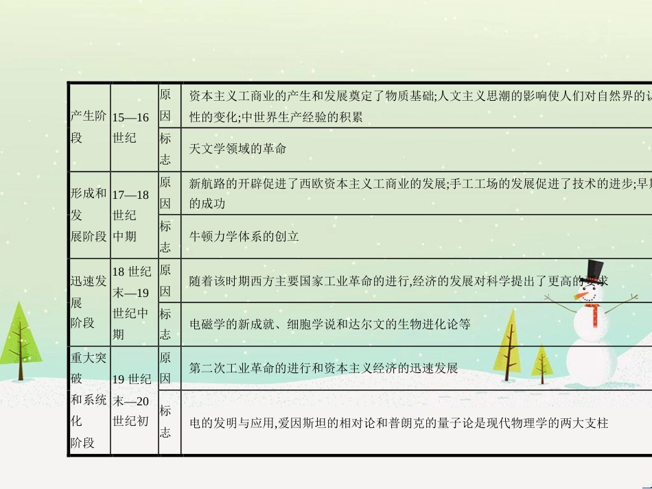 高考历史一轮复习 20世纪的战争与和平 第1讲 第一次世界大战与凡尔赛—华盛顿体系课件 选修3 (24)_第3页