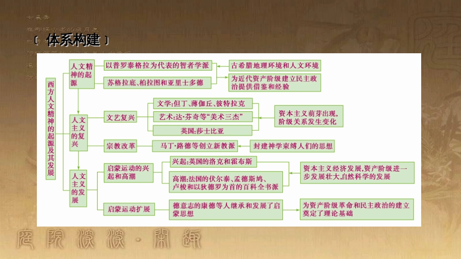 高考历史大一轮复习 第四单元 19世纪以来的世界文化 第35讲 诗歌、小说与戏剧课件 岳麓版必修3 (64)_第3页