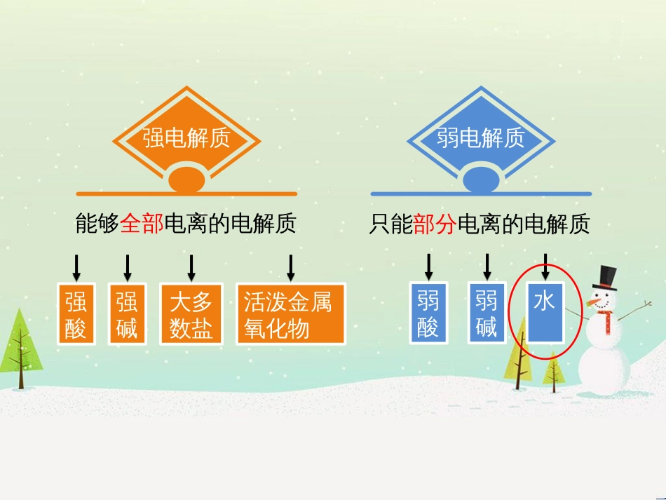 高中政治 第1课 生活在人民当家作主的国家 第2框 政治权利与义务参与政治生活的基础课件 新人教版必修2 (512)_第3页