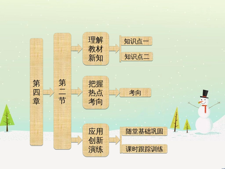 高中政治 第1课 生活在人民当家作主的国家 第2框 政治权利与义务参与政治生活的基础课件 新人教版必修2 (1761)_第1页