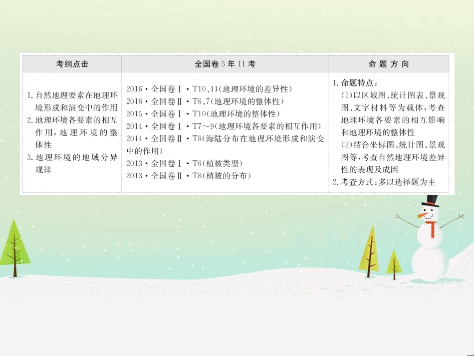 高考地理二轮复习 考前三个月 第二部分 专题二 解题技能提升练 11 基础知识调用专练——破解“基础知识用不上”困惑课件 (666)_第2页