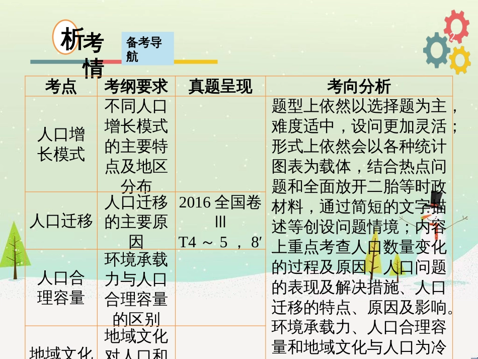高考地理二轮复习 考前三个月 第二部分 专题二 解题技能提升练 11 基础知识调用专练——破解“基础知识用不上”困惑课件 (717)_第2页