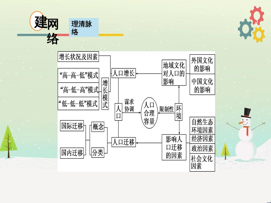 高考地理二轮复习 考前三个月 第二部分 专题二 解题技能提升练 11 基础知识调用专练——破解“基础知识用不上”困惑课件 (717)_第3页