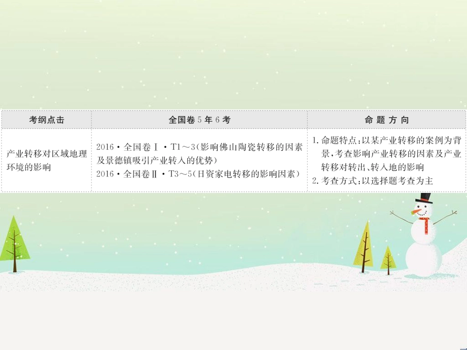 高考地理二轮复习 考前三个月 第二部分 专题二 解题技能提升练 11 基础知识调用专练——破解“基础知识用不上”困惑课件 (697)_第2页