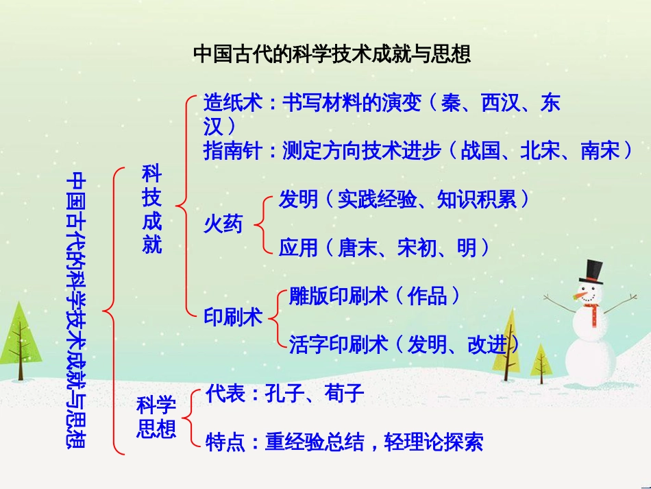 高中政治 第1课 生活在人民当家作主的国家 第2框 政治权利与义务参与政治生活的基础课件 新人教版必修2 (826)_第1页