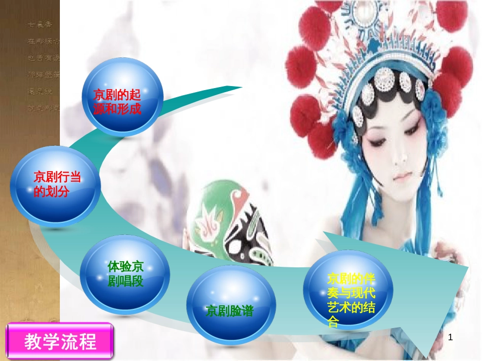 七年级音乐下册 第七单元 梨园百花（一）课件2 湘教版_第1页