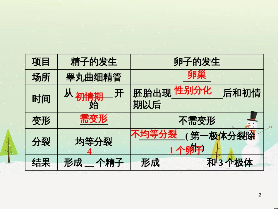 高考化学一轮复习 第1章 化学计量在实验中的应用 第1讲 物质的量 气体摩尔体积课件 新人教版 (6)_第2页