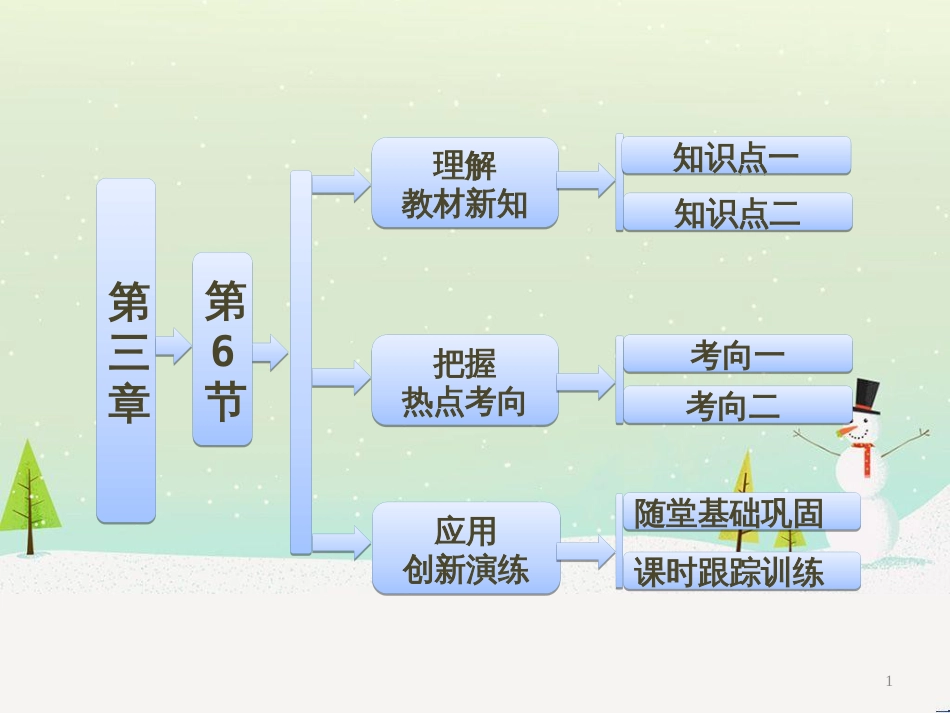 高中政治 第1课 生活在人民当家作主的国家 第2框 政治权利与义务参与政治生活的基础课件 新人教版必修2 (1671)_第1页