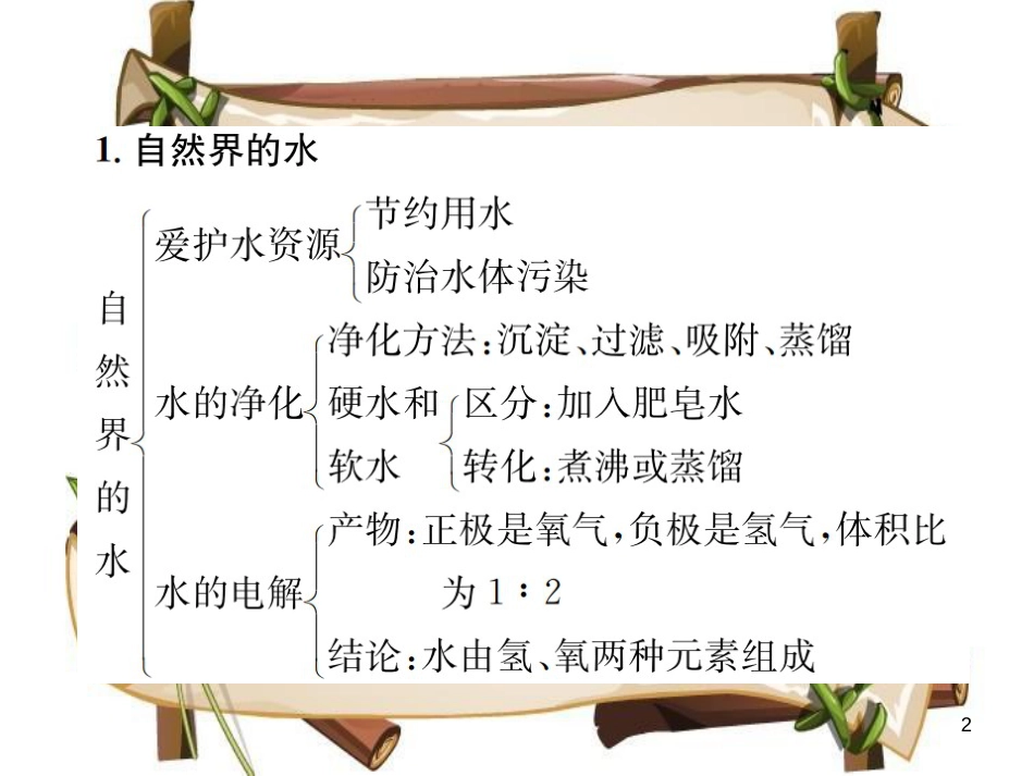 （河南专版）九年级化学上册 第四单元 自然界的水单元复习（四）自然界的水（增分课练）习题课件 （新版）新人教版_第2页