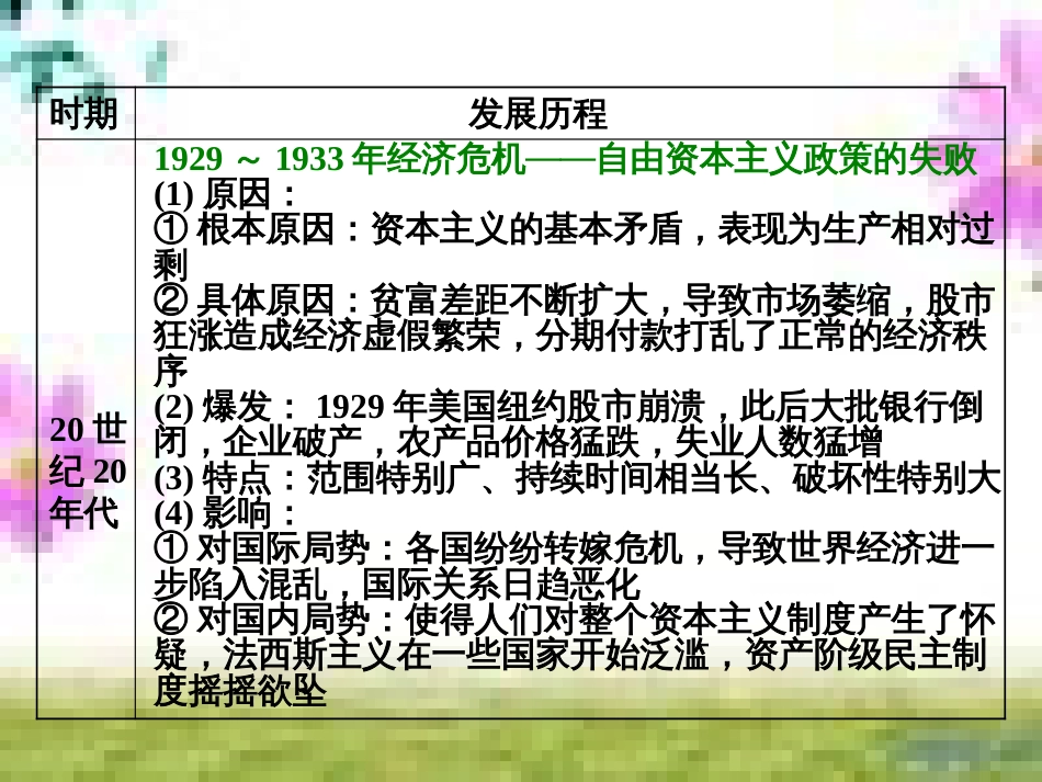 高三历史一轮复习 第一编 中国古代史 第一板块 第一单元 中华文明的起源—先秦时期单元小结与测评课件 新人教版 (26)_第3页