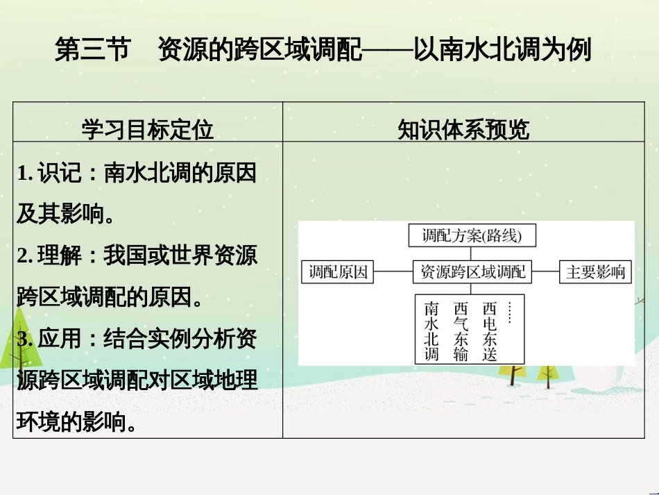 高考地理二轮复习 考前三个月 第二部分 专题二 解题技能提升练 11 基础知识调用专练——破解“基础知识用不上”困惑课件 (550)_第1页