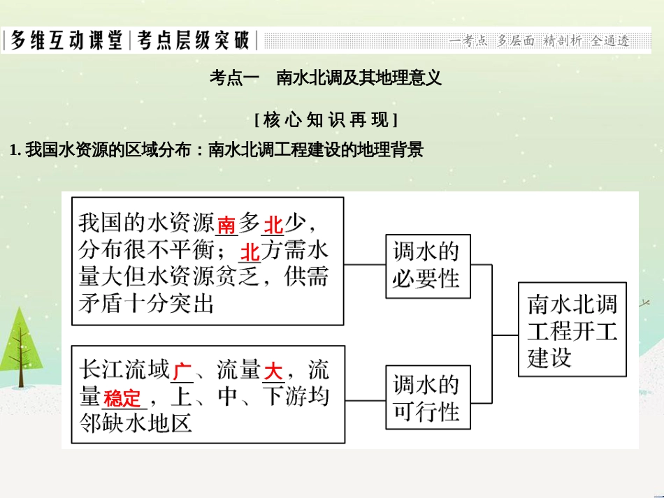 高考地理二轮复习 考前三个月 第二部分 专题二 解题技能提升练 11 基础知识调用专练——破解“基础知识用不上”困惑课件 (550)_第2页