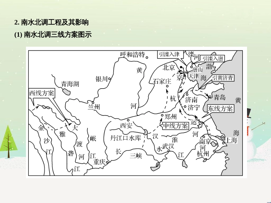 高考地理二轮复习 考前三个月 第二部分 专题二 解题技能提升练 11 基础知识调用专练——破解“基础知识用不上”困惑课件 (550)_第3页
