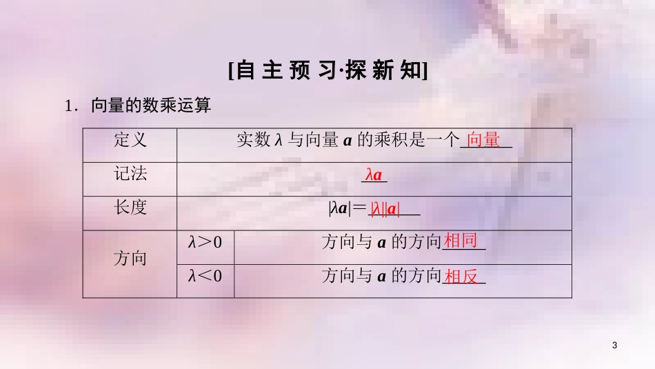 高中数学 第二章 平面向量 2.2 平面向量的线性运算 2.2.3 向量数乘运算及其几何意义课件 新人教A版必修4_第3页