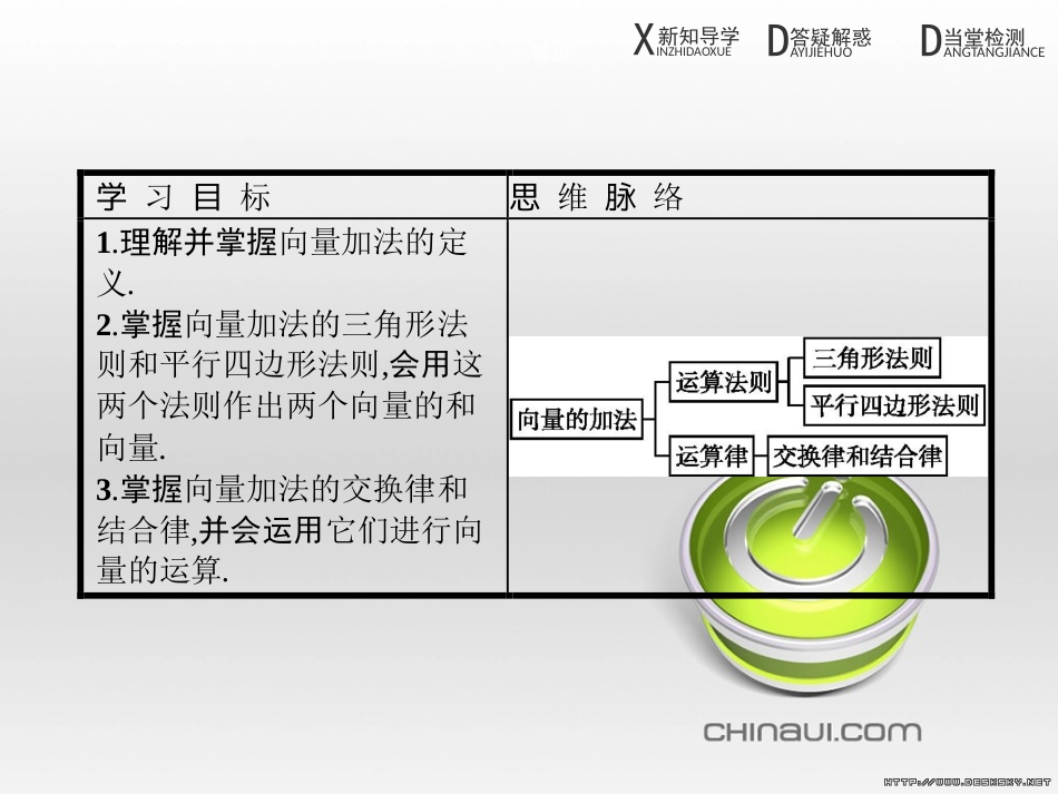 高中政治 第一单元 文化与生活综合探究课件 新人教版必修3 (214)_第3页