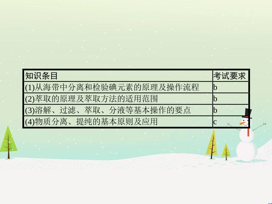 高中政治 第1课 生活在人民当家作主的国家 第2框 政治权利与义务参与政治生活的基础课件 新人教版必修2 (598)_第3页