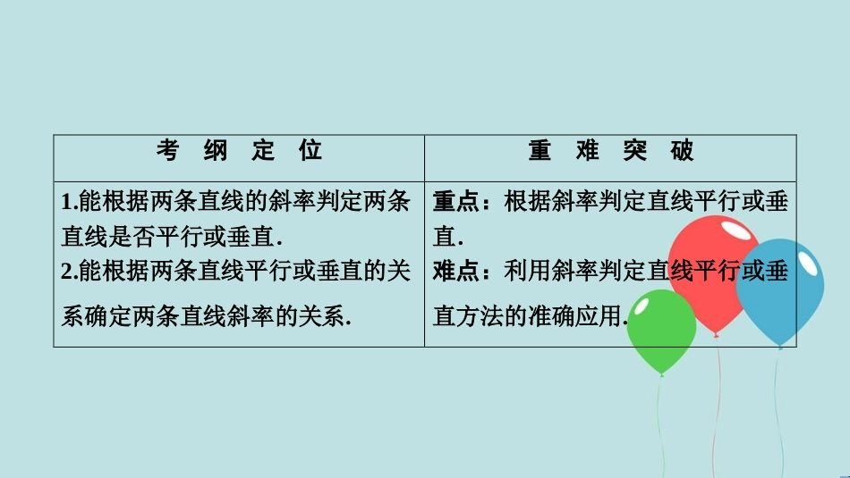 2017-2018学年高中数学 第三章 直线与方程 3.1 直线的倾斜角与斜率 3.1.2 两条直线平行与垂直的判定课件 新人教A版必修2_第2页