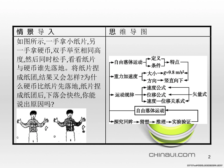 高中政治 第一单元 文化与生活综合探究课件 新人教版必修3 (308)_第2页