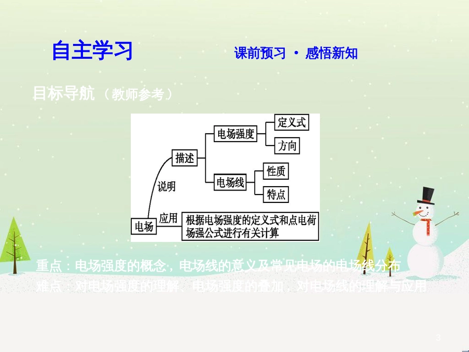 高中政治 第1课 生活在人民当家作主的国家 第2框 政治权利与义务参与政治生活的基础课件 新人教版必修2 (1773)_第3页