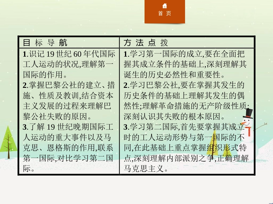 高中政治 第1课 生活在人民当家作主的国家 第2框 政治权利与义务参与政治生活的基础课件 新人教版必修2 (814)_第2页