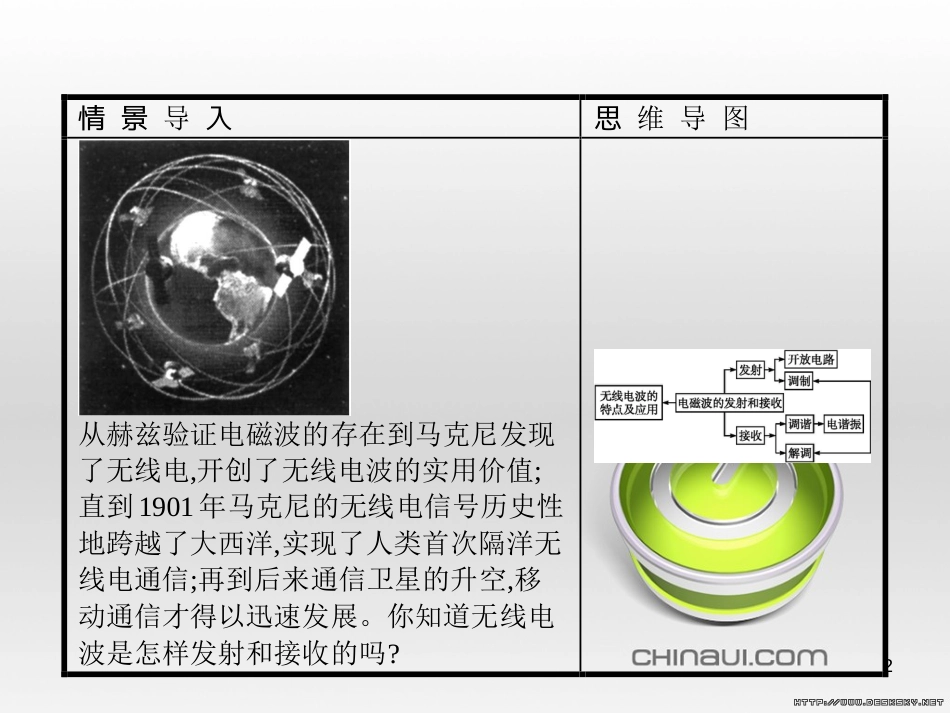 高中政治 第一单元 文化与生活综合探究课件 新人教版必修3 (379)_第2页
