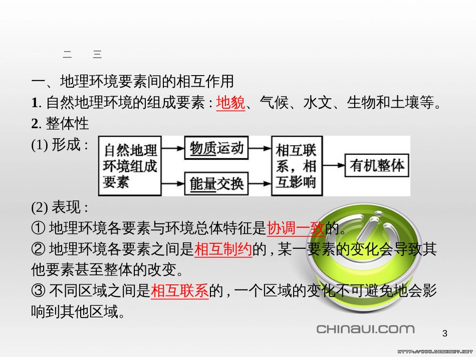 高中政治 第一单元 文化与生活综合探究课件 新人教版必修3 (81)_第3页