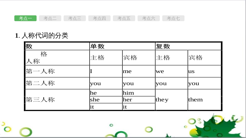 中考英语专题复习 前题型专题探究 专题一 听力理解课件 (273)_第3页