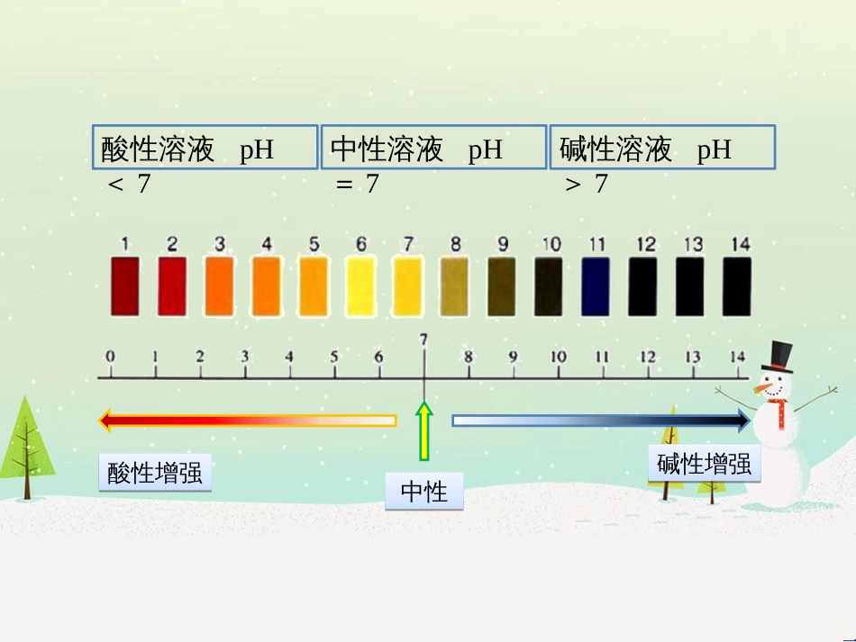 高中政治 第1课 生活在人民当家作主的国家 第2框 政治权利与义务参与政治生活的基础课件 新人教版必修2 (509)_第3页