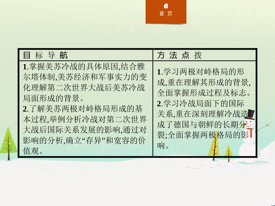 高中政治 第1课 生活在人民当家作主的国家 第2框 政治权利与义务参与政治生活的基础课件 新人教版必修2 (848)_第3页