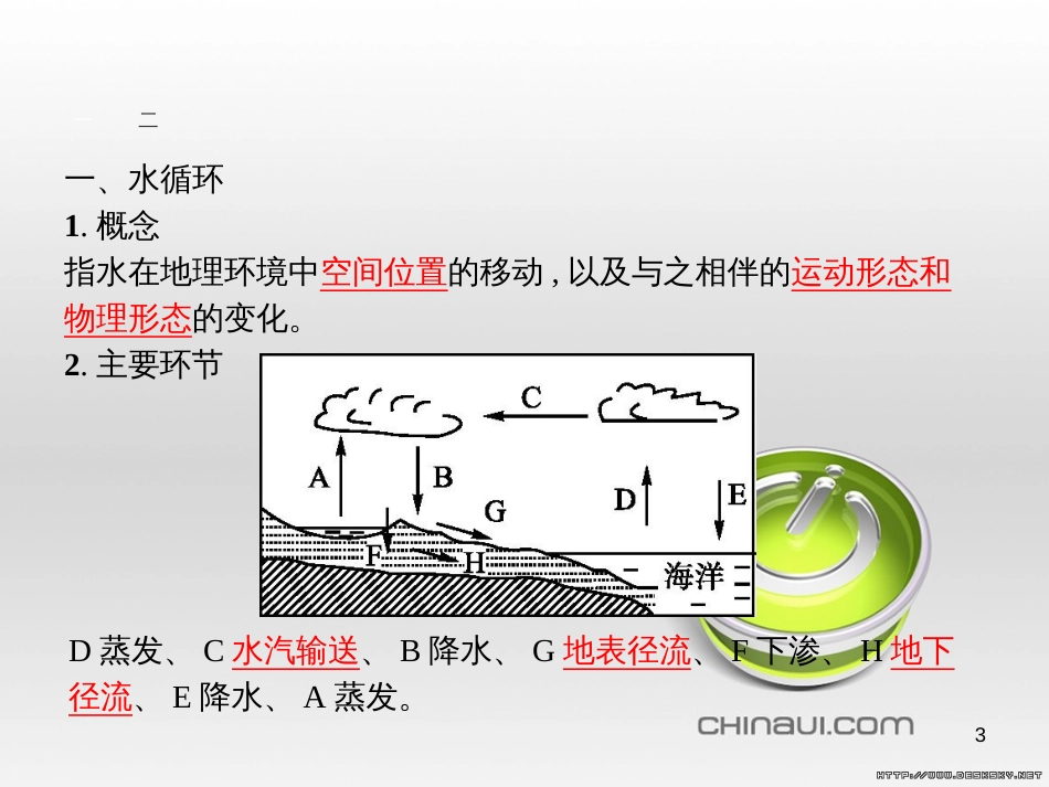 高中政治 第一单元 文化与生活综合探究课件 新人教版必修3 (36)_第3页