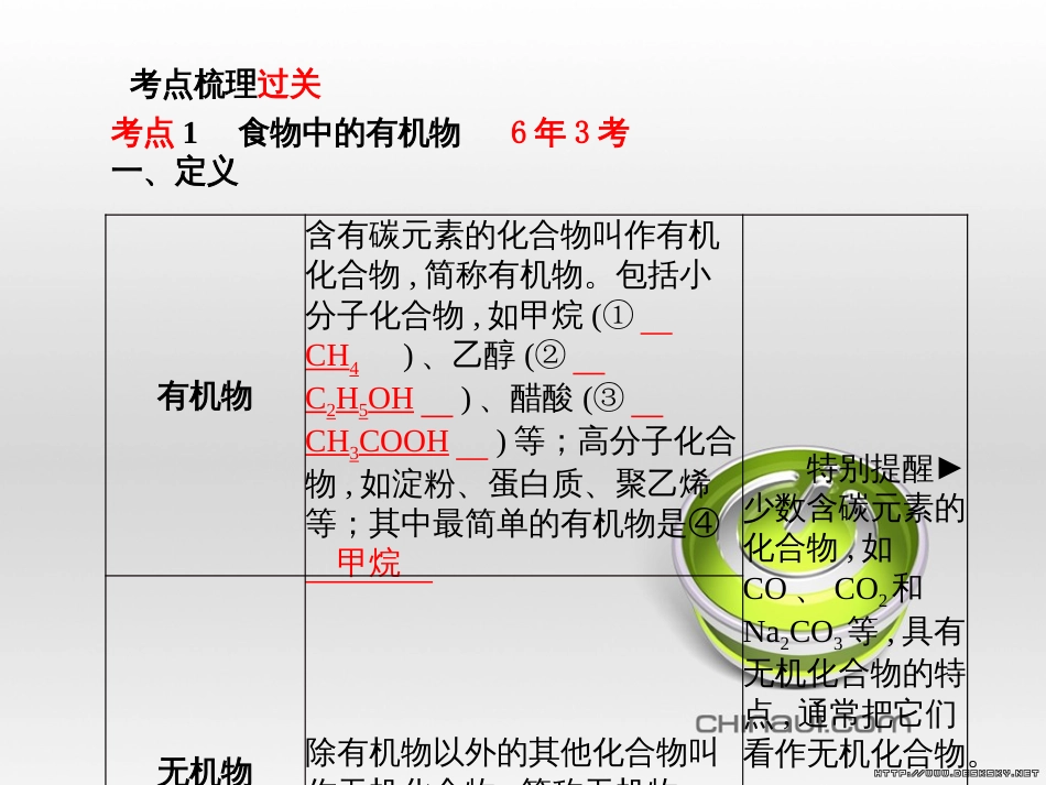 中考化学总复习 第一部分 系统复习 成绩基石 第13讲 化学与社会发展课件 (28)_第3页