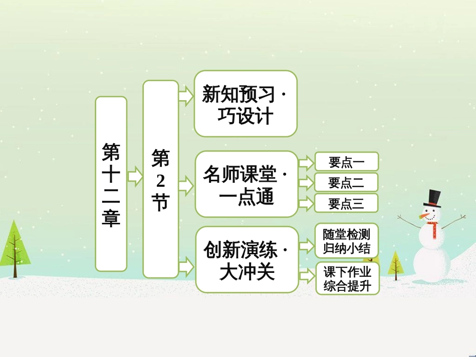 高中政治 第1课 生活在人民当家作主的国家 第2框 政治权利与义务参与政治生活的基础课件 新人教版必修2 (1690)_第1页