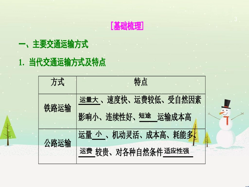 高考地理一轮复习 第3单元 从地球圈层看地理环境 答题模板2 气候成因和特征描述型课件 鲁教版必修1 (457)_第3页