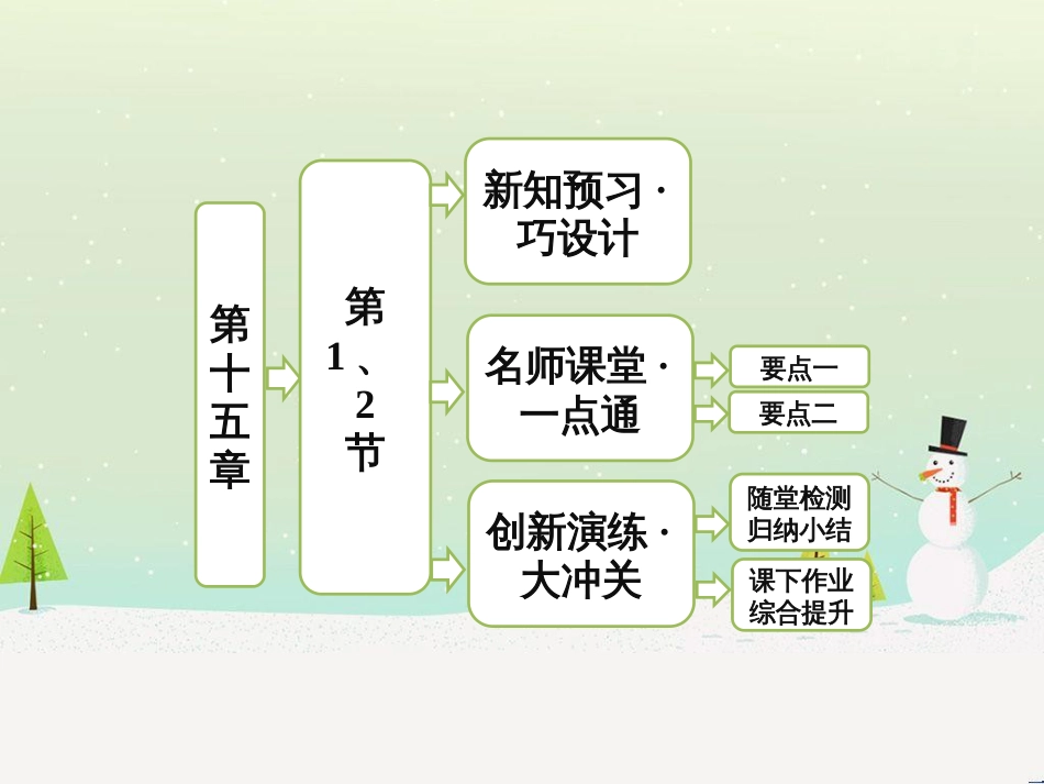 高中政治 第1课 生活在人民当家作主的国家 第2框 政治权利与义务参与政治生活的基础课件 新人教版必修2 (1747)_第1页