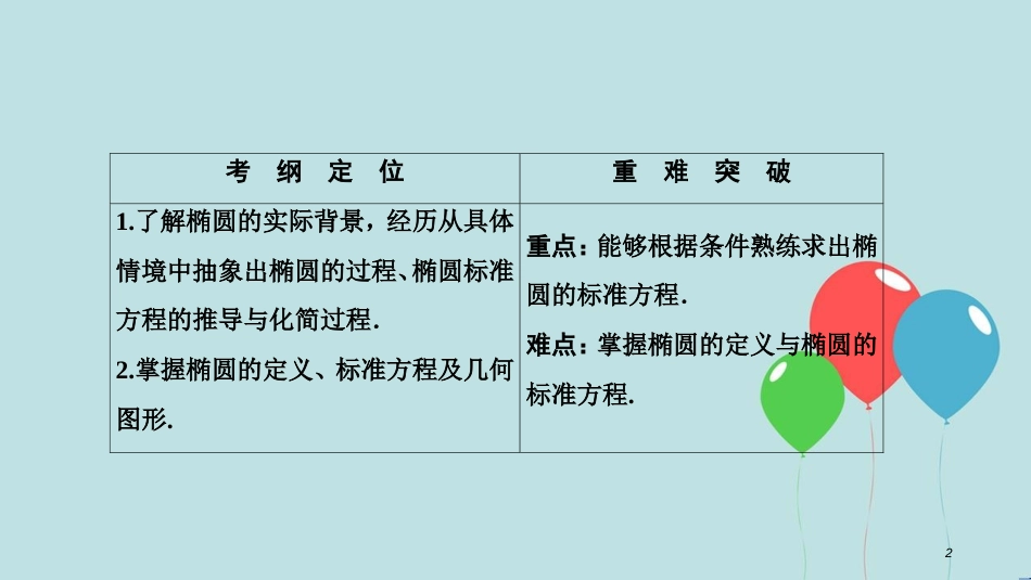 2017-2018学年高中数学 第二章 圆锥曲线与方程 2.2 椭圆 2.2.1 椭圆及其标准方程课件 新人教A版选修2-1_第2页