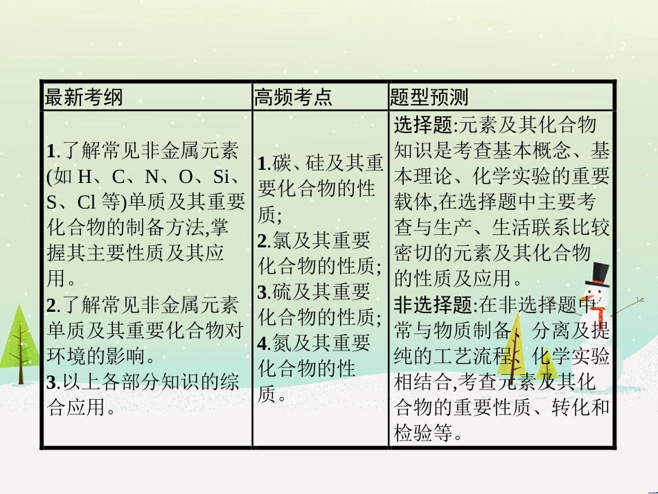 高考地理二轮复习 考前三个月 第二部分 专题二 解题技能提升练 11 基础知识调用专练——破解“基础知识用不上”困惑课件 (520)_第2页