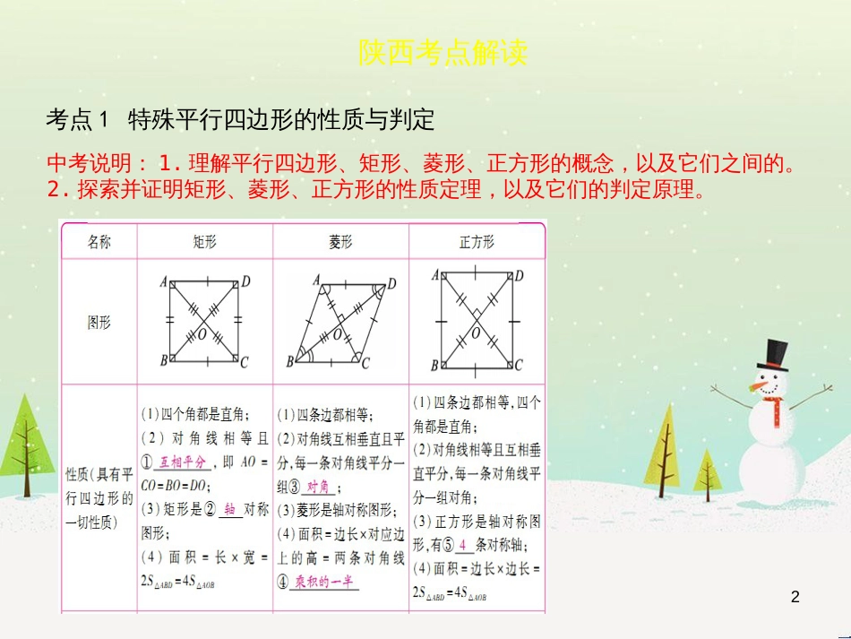 高考地理一轮复习 第3单元 从地球圈层看地理环境 答题模板2 气候成因和特征描述型课件 鲁教版必修1 (57)_第2页